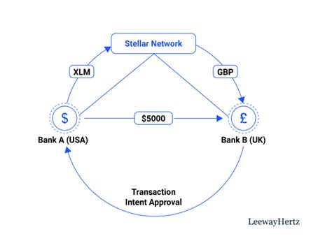 Stellar (payment network) .